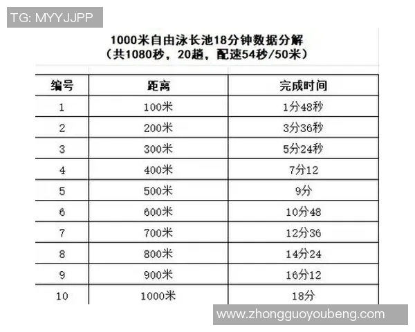 自由泳呼吸技巧解析：如何掌握呼吸节奏提升游泳速度与耐力