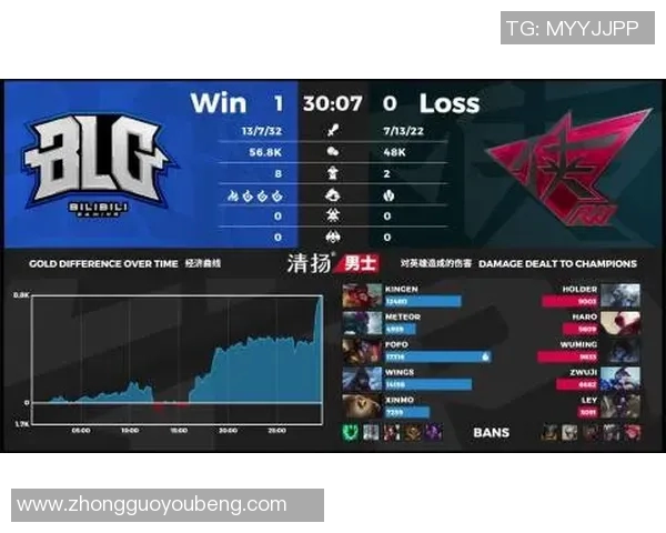 DOTA2耐力排名更新BLG战队创下历史新高引发热议
