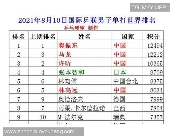 乒乓球力量榜单出炉杭州乒乓球队荣登第八位引发关注